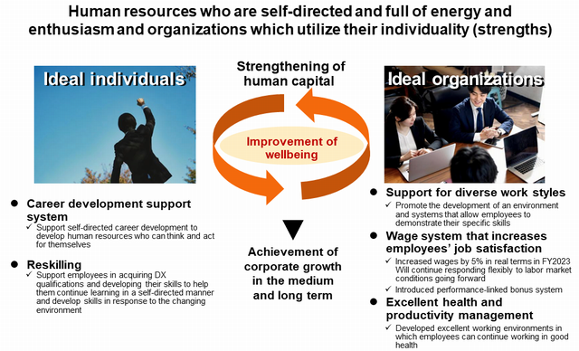 Core strategy (3)Full energization of human capital and organizations